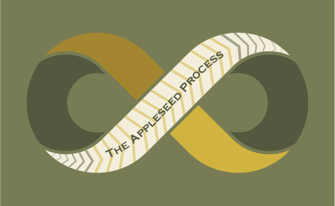 The appleseed process